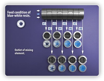 Mixing Nozzle