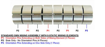 Mixing Nozzle